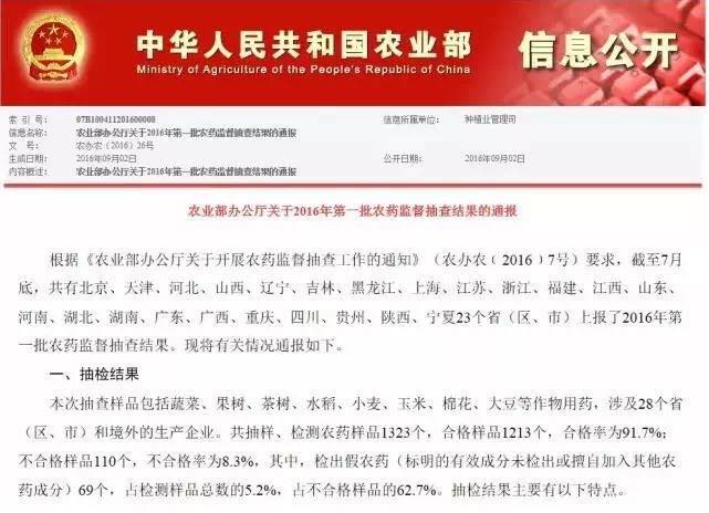 2016年第一批不合格农药名单　都哪些企业“榜上有名”？