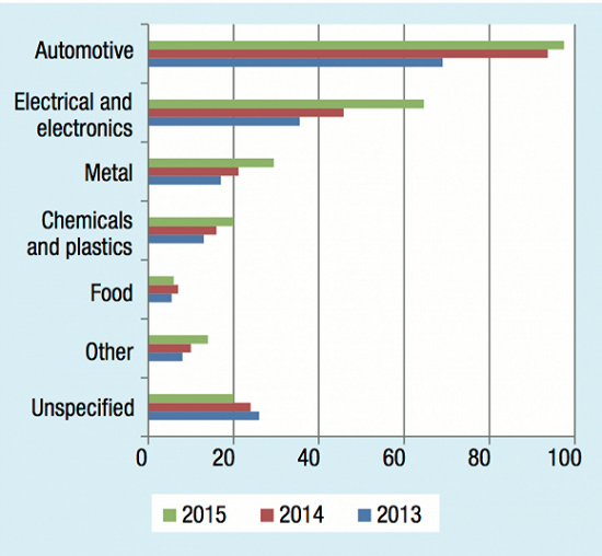机器人抢饭碗 发展、家七成岗位或消失