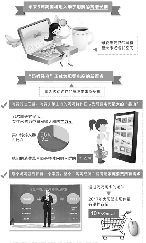母婴电商竞争进入下半场 回归品质是关键