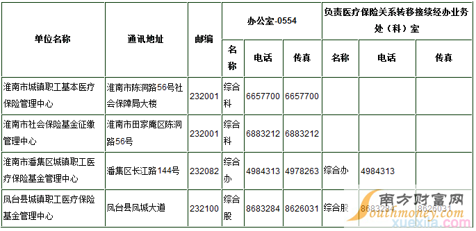 淮南市社保查询