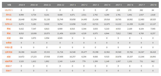低价热销的别克威朗背后，是令人担忧的质量问题！