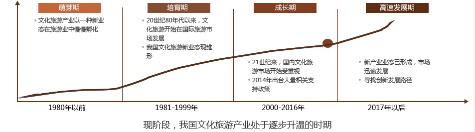 讲讲模式：探索文化游学的新方向
