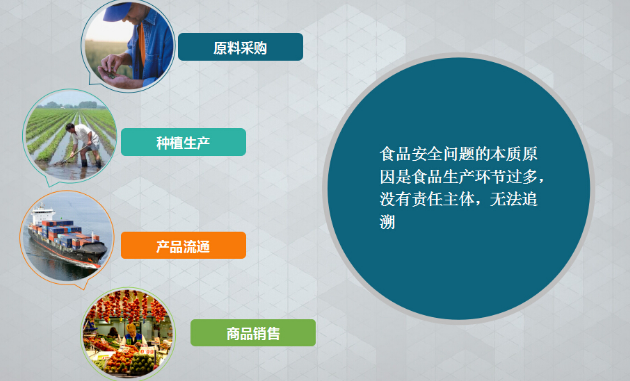肉类溯源系统在养殖业中的应用