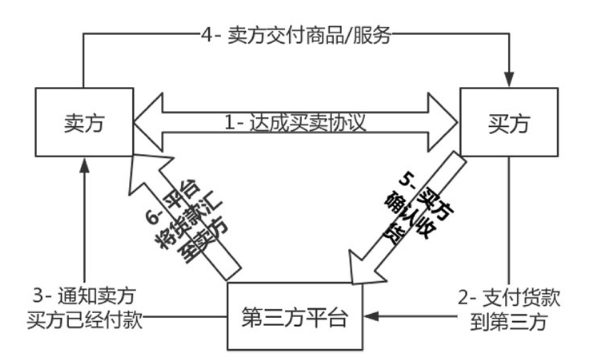 区块链防伪防窜系统 杜绝假货横生_315防伪