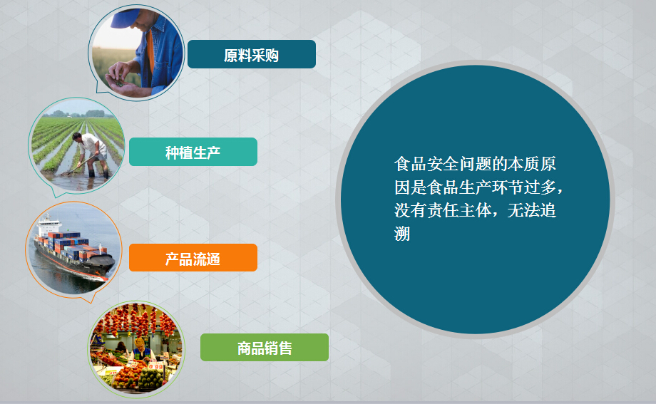 江苏食品溯源系统 为消费者提供绿色健康食品保障