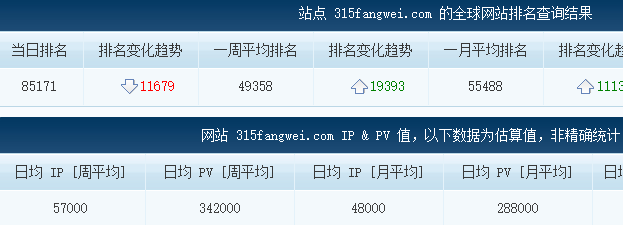 防伪码查询统计图