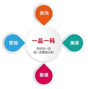 防窜货一品一码系统