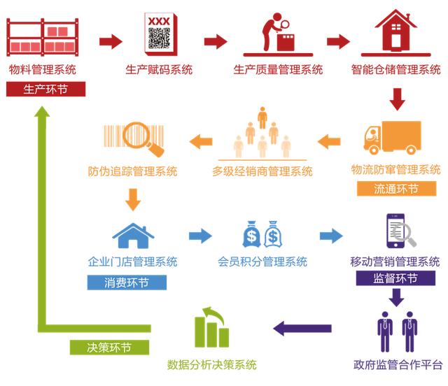 二维码防伪防窜货平台功能介绍