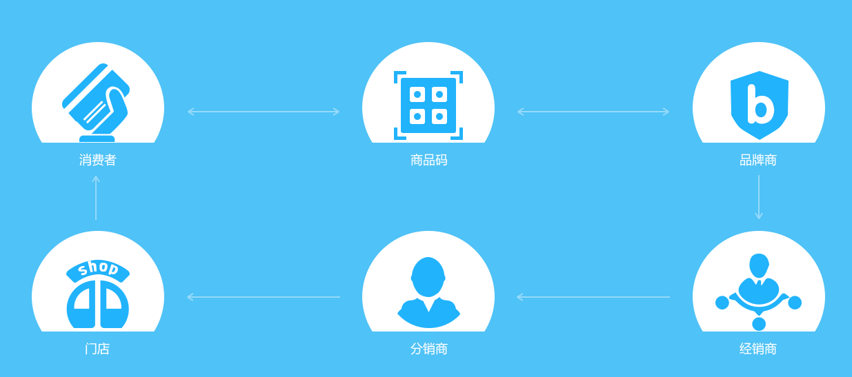 生鲜水果店利用微信小程序有什么价值?