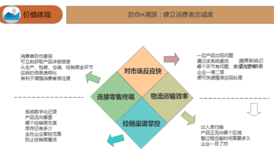 农药产品二维码可追溯系统