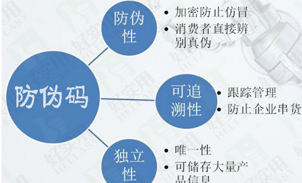 珠宝二维码防伪系统 解决珠宝信任危机