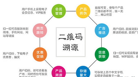 食品追溯防伪标签系统让你放心消费