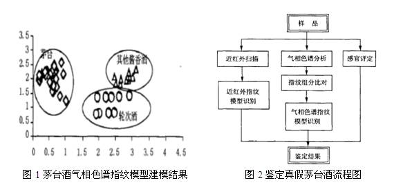 白酒防伪查询方法_315防伪