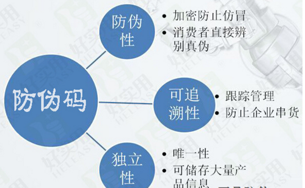 香烟防伪管理系统