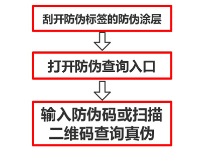 防伪标签怎么查真伪？-、315产品防伪查询中心