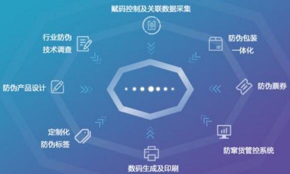 企业为产品使用一物一码防伪标签有什么好处